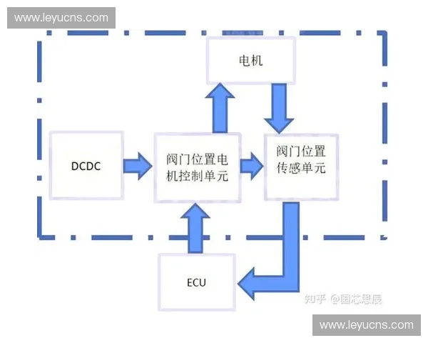 观众终端传感器数据反馈 实时调整直播节奏与内容重点