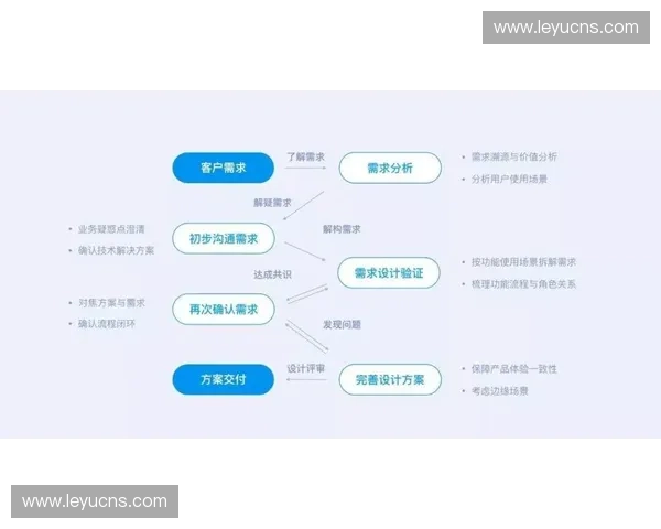 社交互动功能嵌入制作，增强用户参与感与黏性